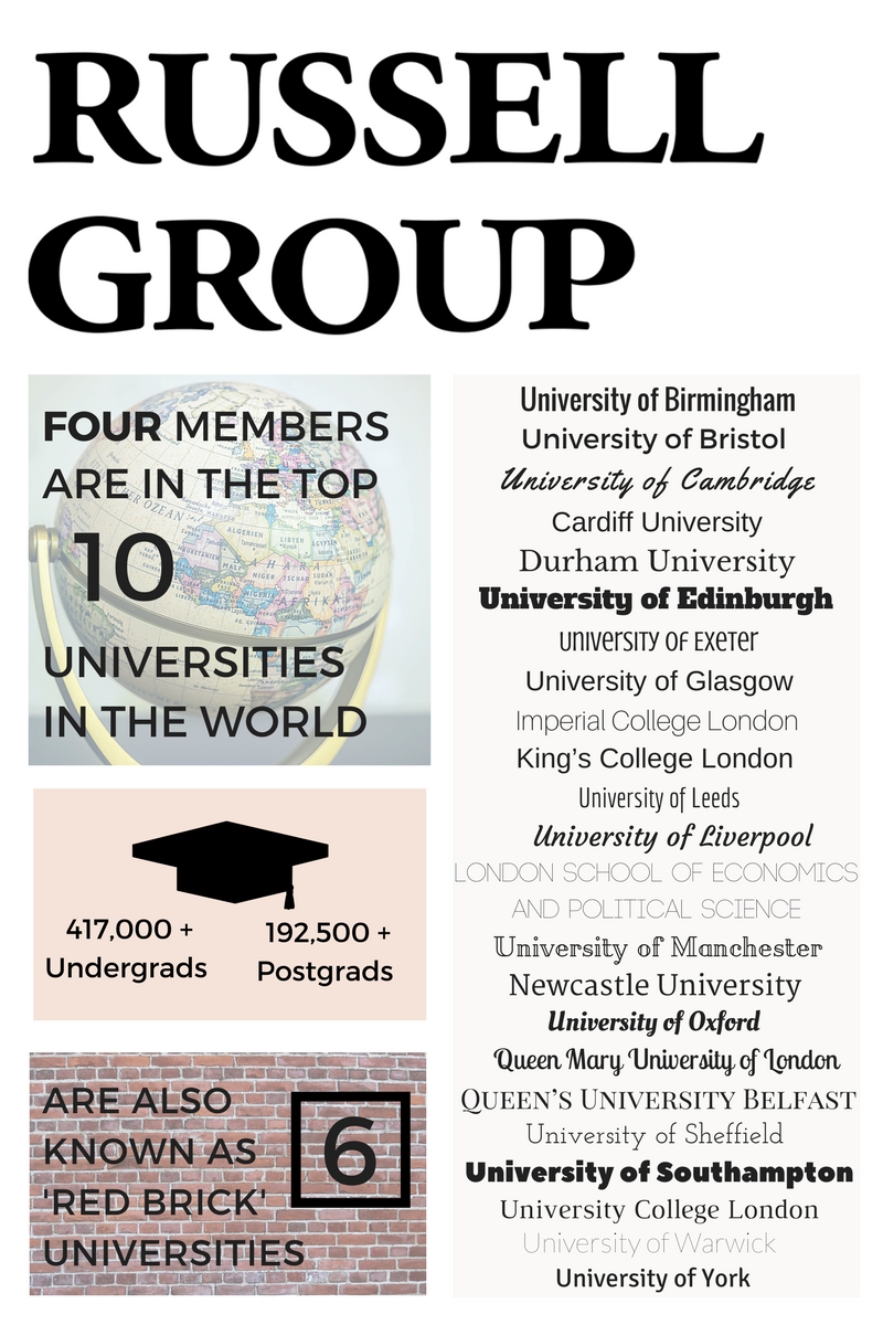 Russell Group Universities What You Need To Know Courses Student World